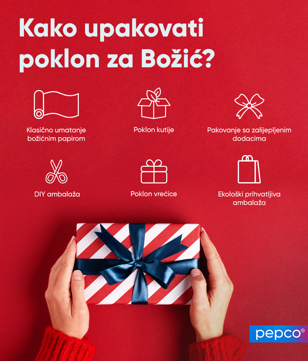 Pepco infografika: kako zamotati poklon za praznike.