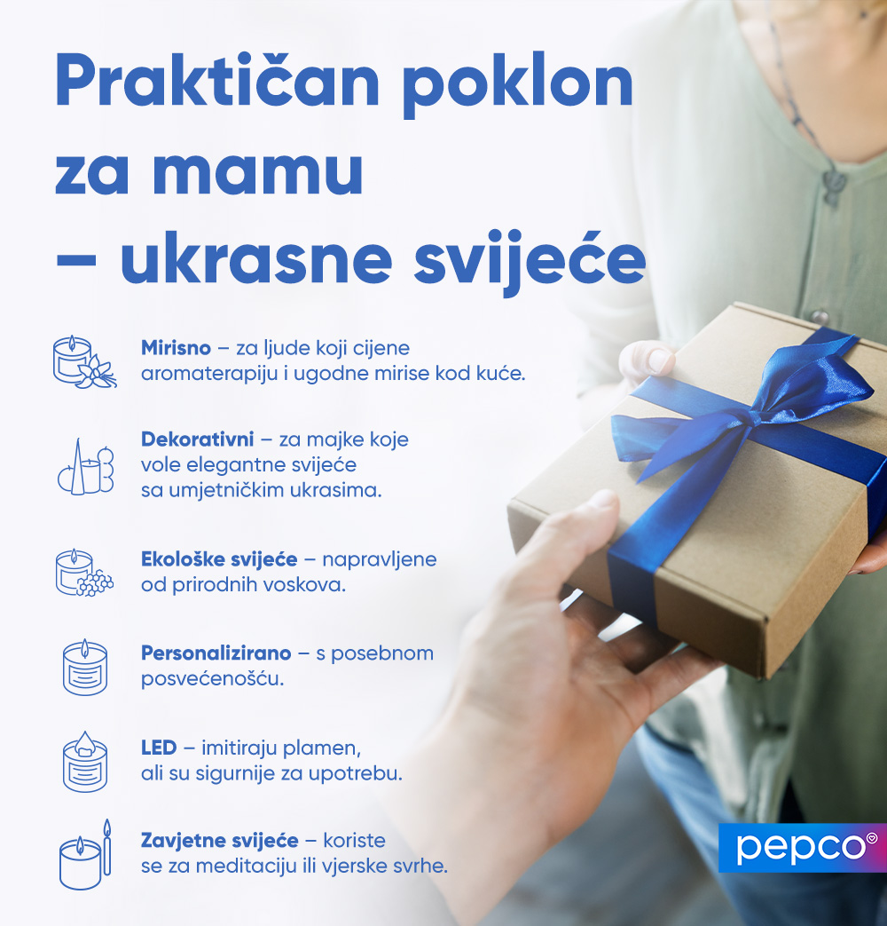 Pepco infografika o svijećama kao poklon mami.