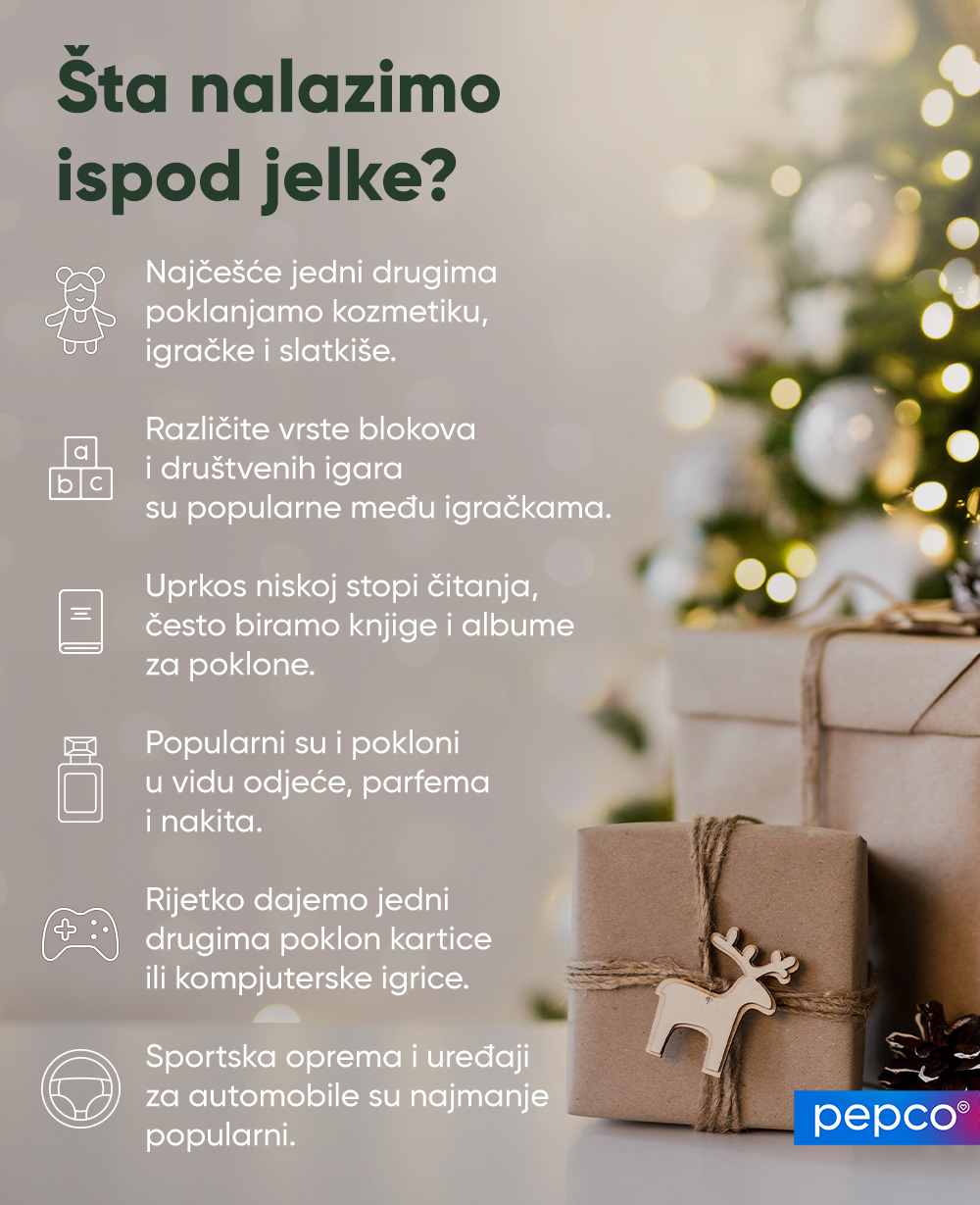 Pepco infografika – Šta Bosanci nalaze ispod jelke.