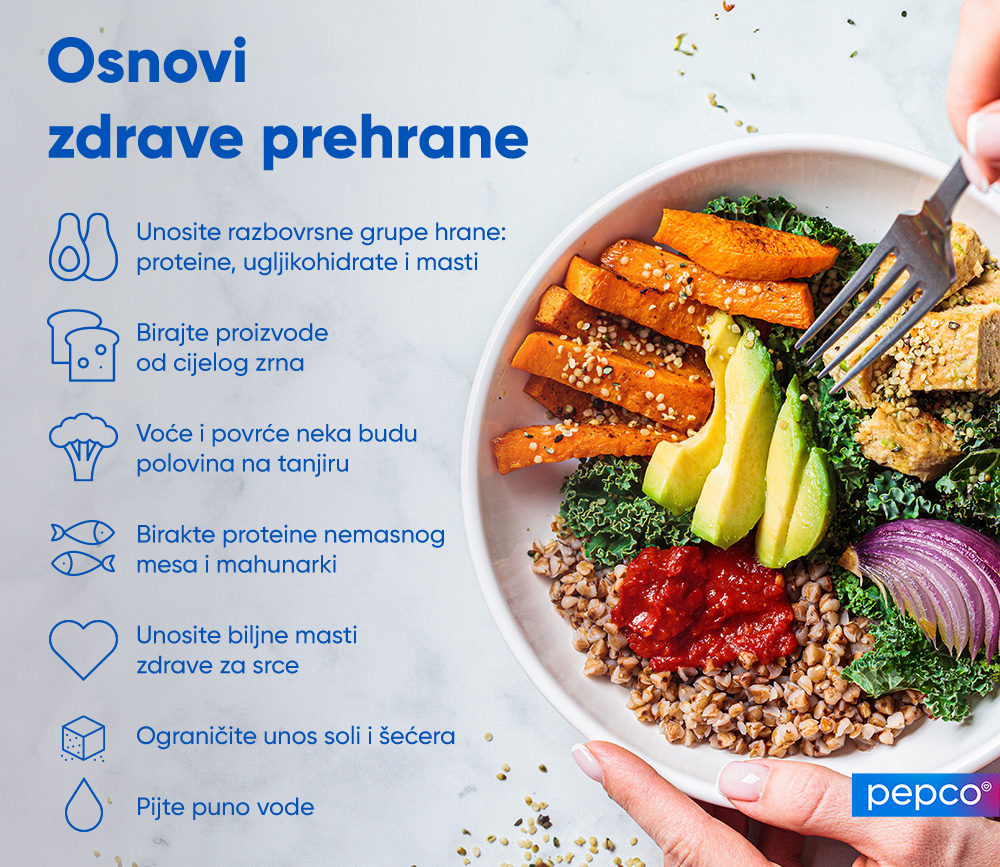 Pepco infografika "Osnovi zdrave prehrane"