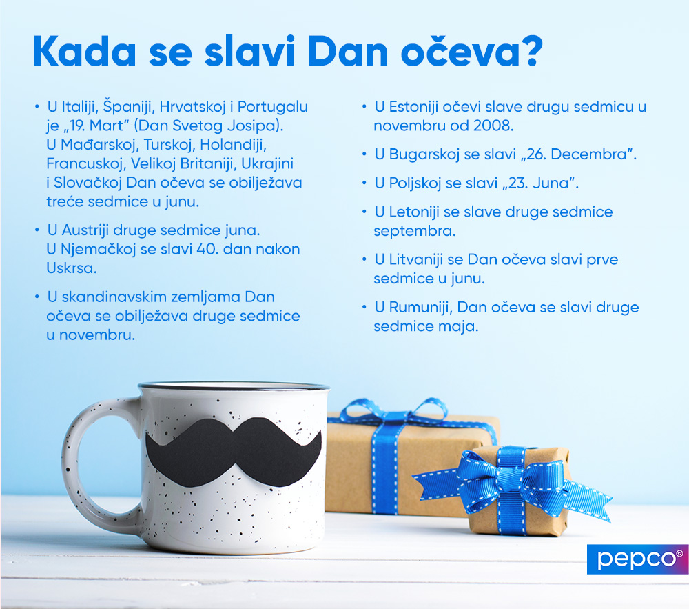 Pepco infografika o raznim datumima Dana očeva u Evropi