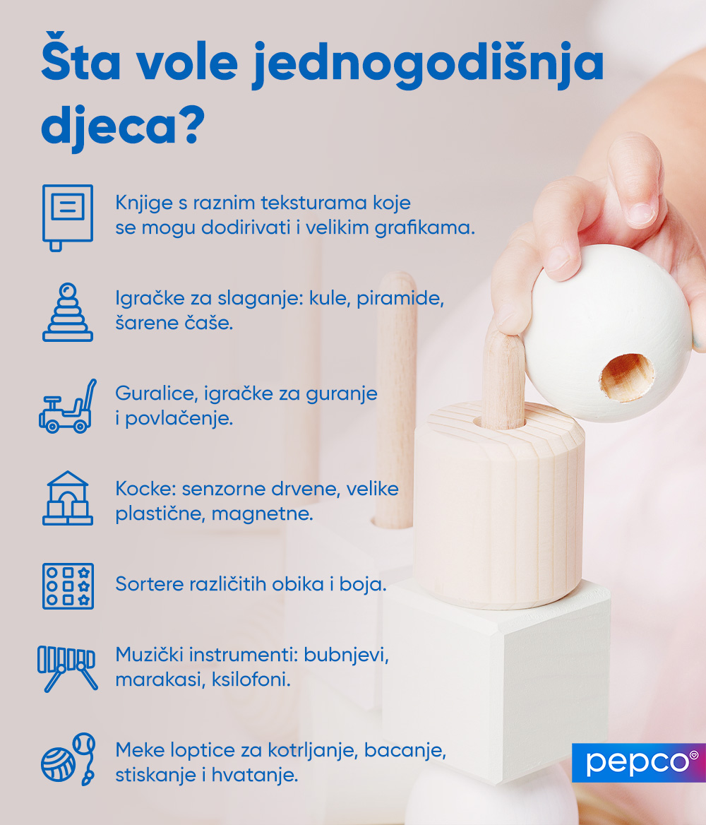 Pepco infografika: šta vole jednogodišnja djeca