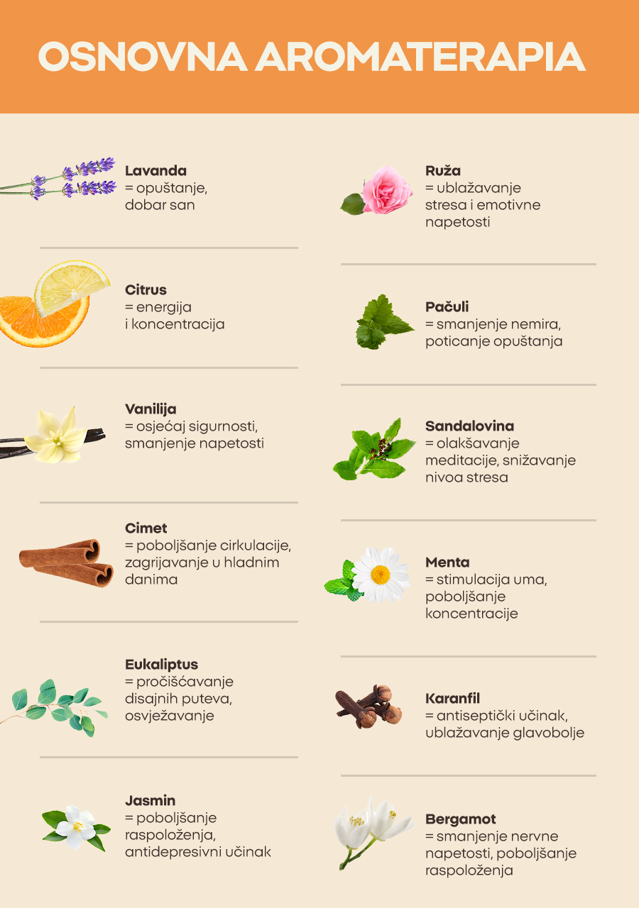 Osnovna aromaterapia