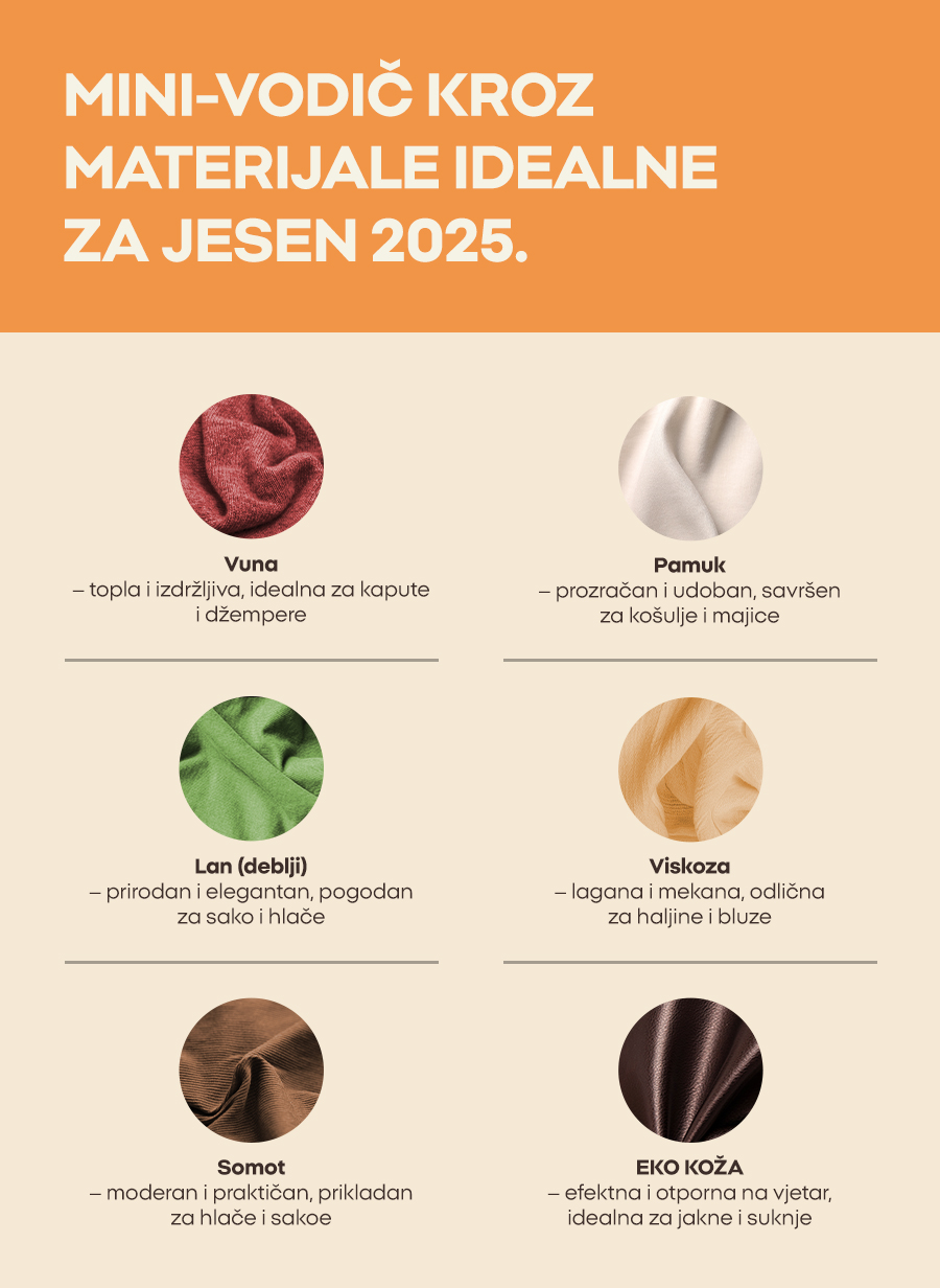 Mini-vodič kroz materijale idealne za jesen 2025​.​ 