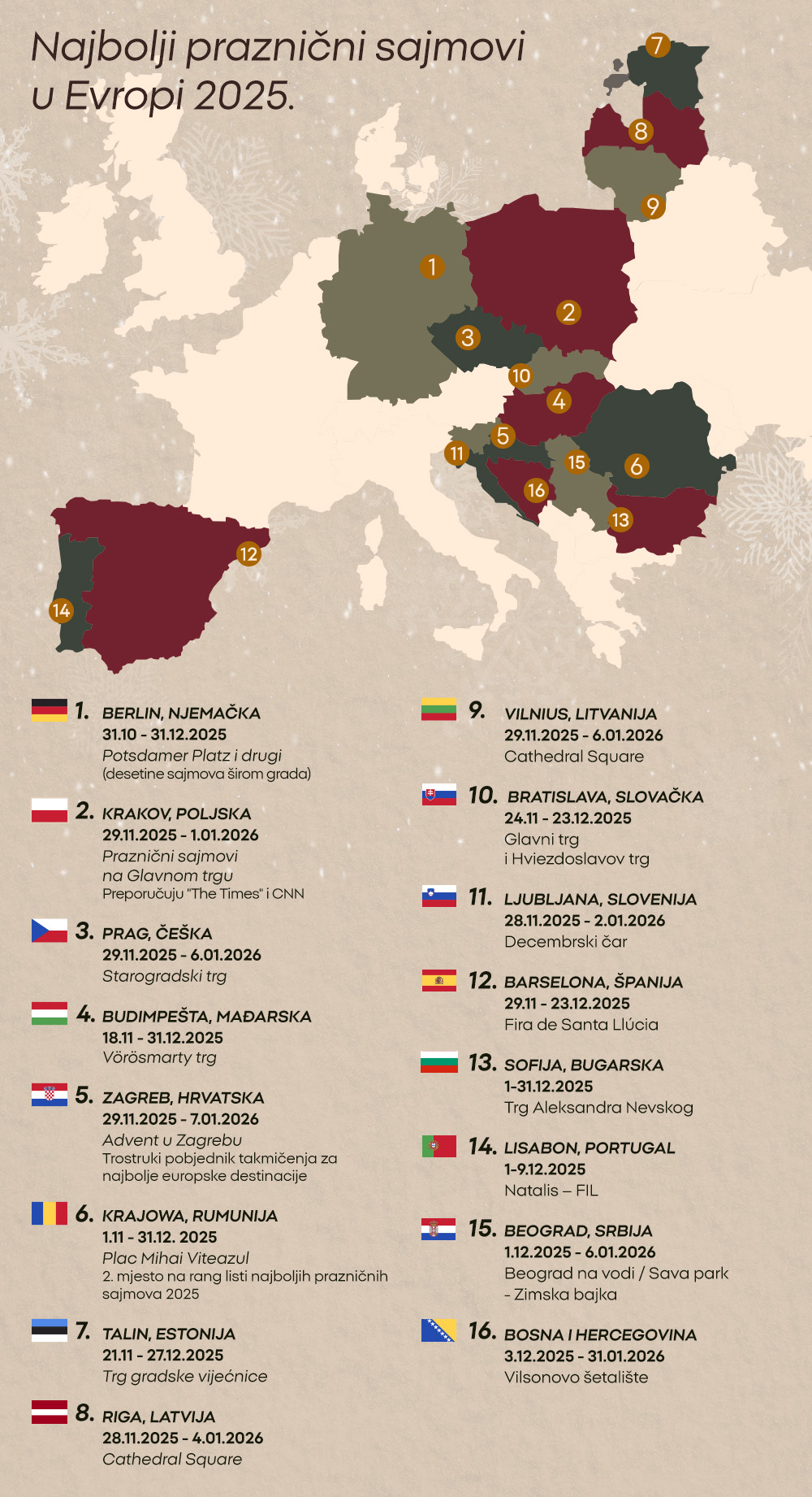 Najbolji praznični sajmovi u Evropi 2025. 